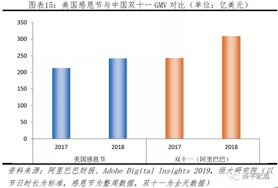 全球互联网版图呈现“G2”格局,中美互联网产业大PK