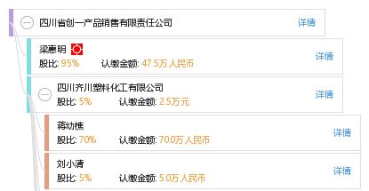 四川省创一产品销售有限责任公司 工商信息 信用报告 财务报表 电话地址查询 天眼查