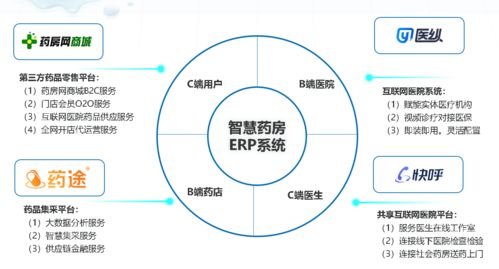 帮助线下药店适应医药零售新时代, 伊邦健康 想做中小药店的电商代运营服务商