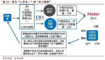 互联网 产业 产业互联网时代到来