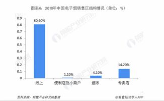 网售禁令来袭,八成电子烟企业或受监管影响,概念股大跌