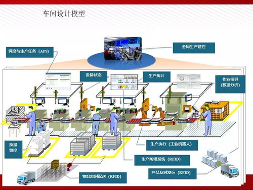 工业4.0与智能制造2025