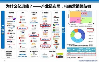 电子商务营销推广策略下载_最吸引人的营销广告(2024年12月最新版)