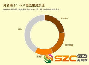 食品电商全景解剖 可预见的未来没大惊喜