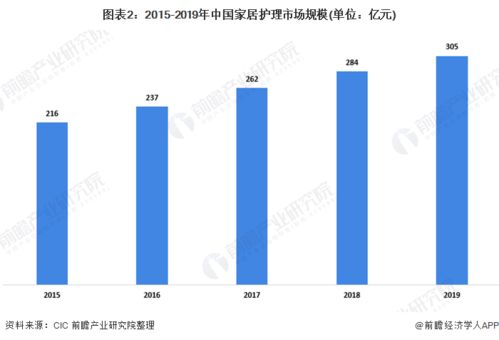 2020年中国家居护理行业市场现状及发展前景分析 未来低线城市产品渗透率将提升