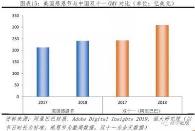 2019全球互联网发展报告出炉!中美占据Top 10公司中9席