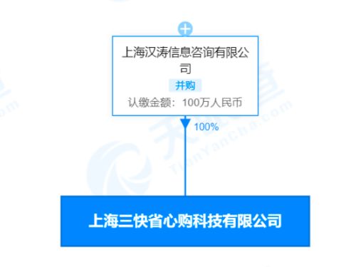 美团在上海成立省心购公司 新公司含汽车销售业务